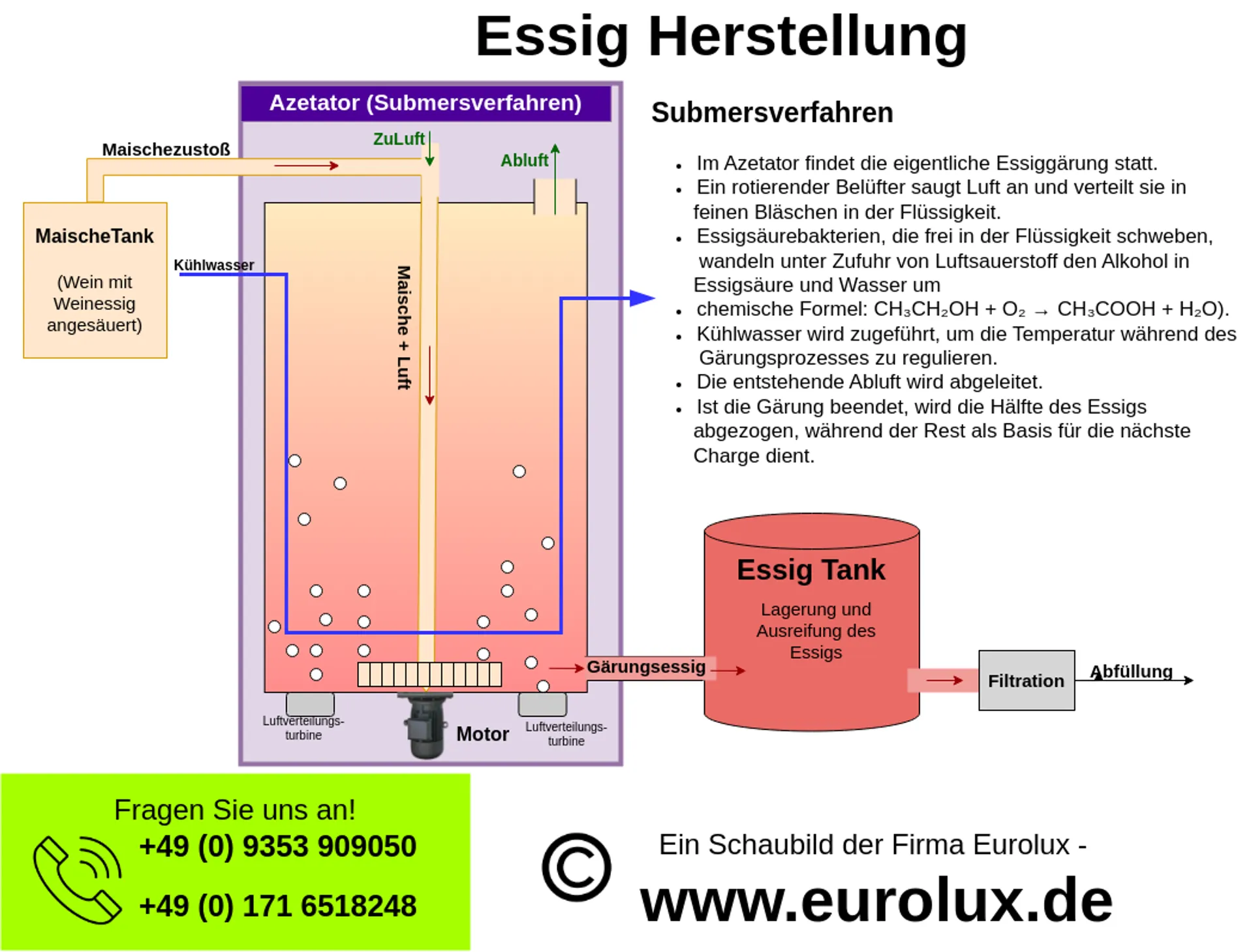 Schaubild Eurolux EssigHerstellung Edelstahltank der Firma Eurolux